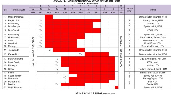 kemaskini 12 julai 2015 Sekreteriat